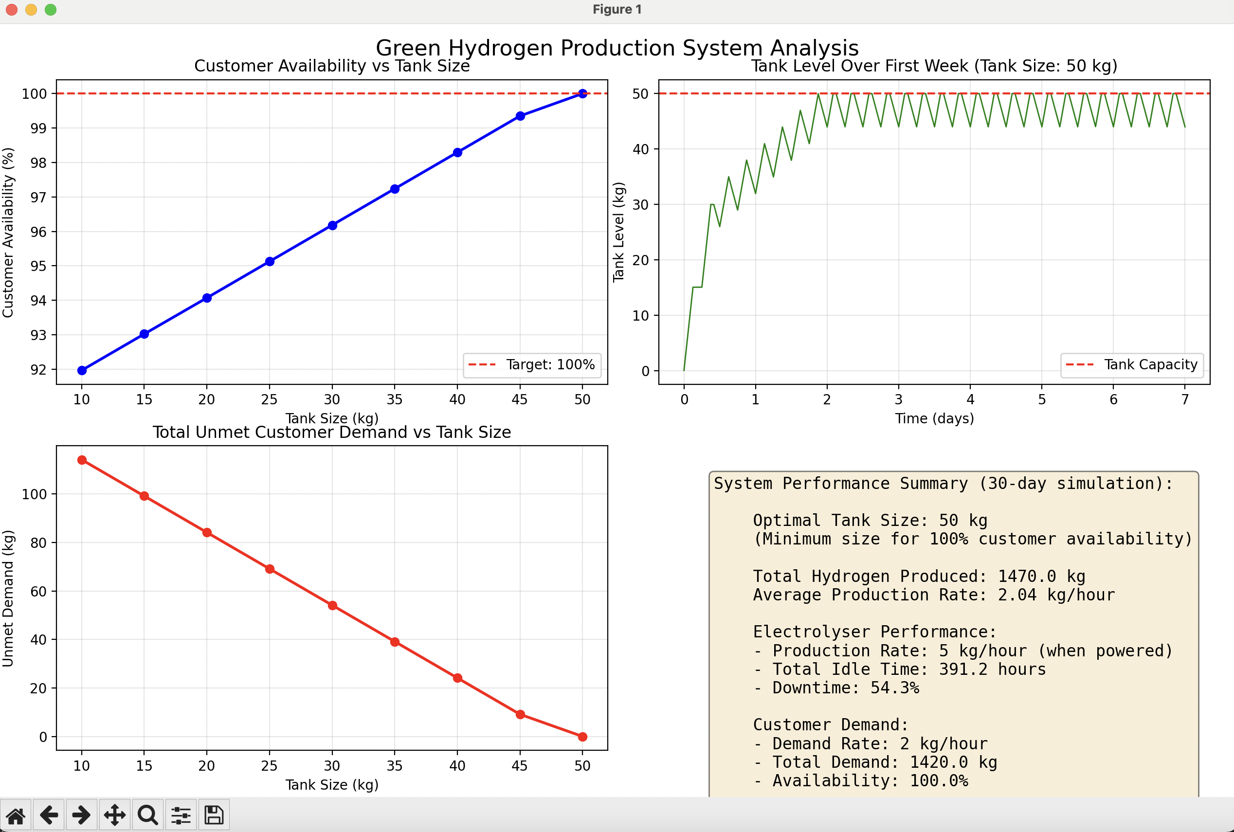 Claude Opus code output for a simulation benchmark test.