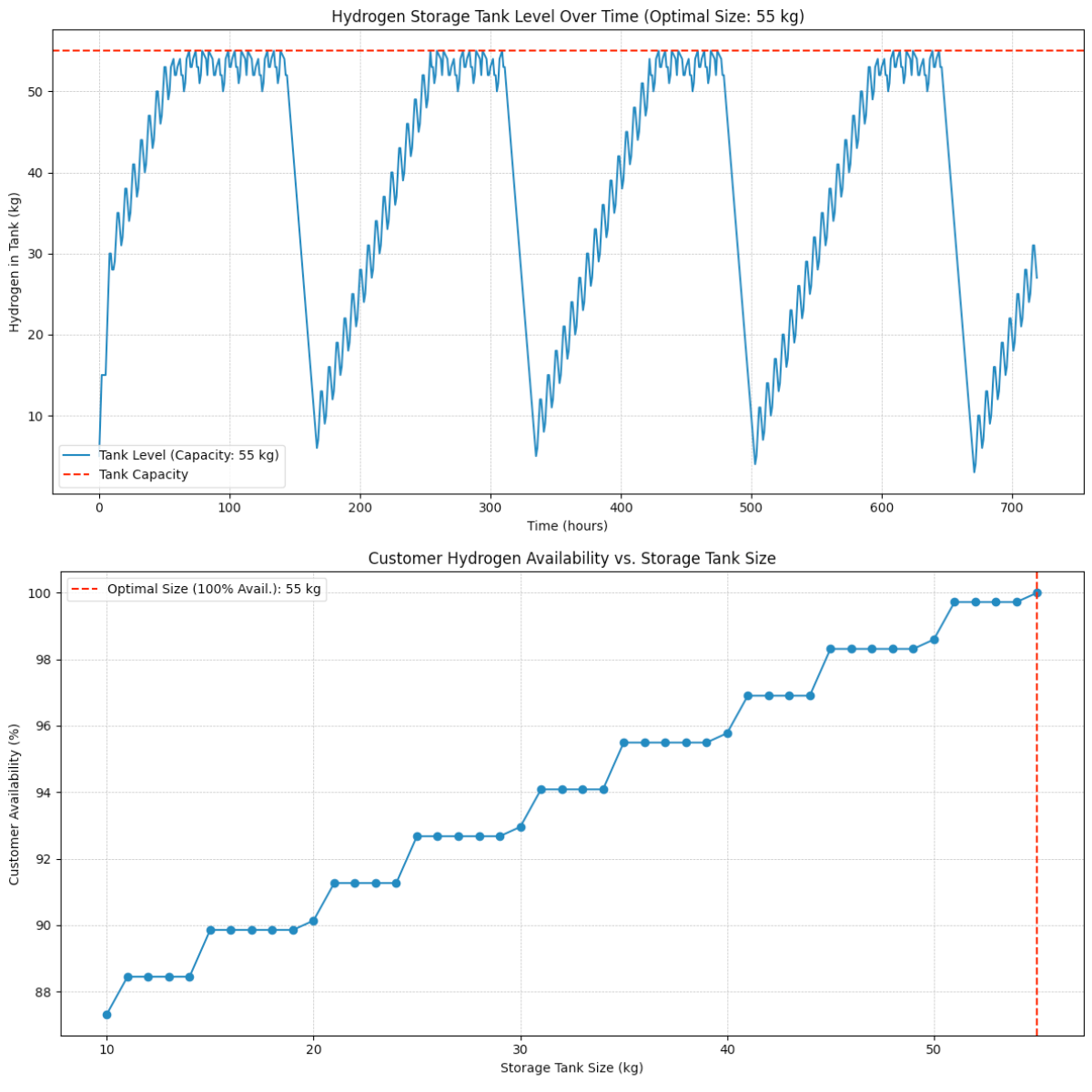 A comparison of SimPy simulation code written by Gemini CLI and Claude Opus, showing Gemini's code to be more concise.